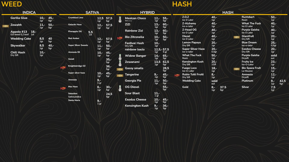Menu bij Ketama